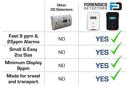 FORENSICS DETECTORS FD Car, Vehicle, Aircraft Carbon Monoxide CO Detector | Fast Low-Level 9ppm Alarm | Vehicles, Police, Pilots, Travel, Bus, Trucks | Metal Body, Small 2oz |