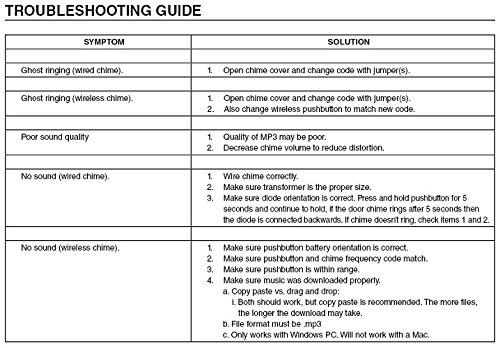 Broan-NuTone Broan-NuTone LA600WH Universal Wired/Wireless MP3 Doorbell Mechanism White, 2.25" x 6" x 9.5"