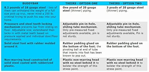 Buddybar Buddybar Door Jammer Home Security Door Bar