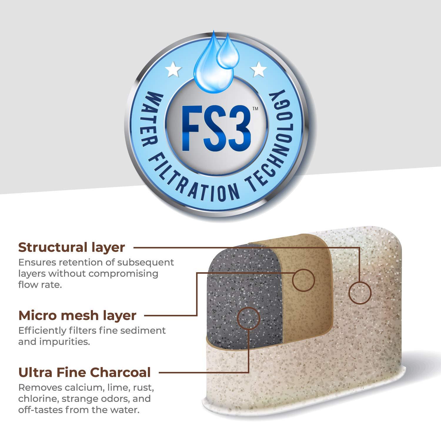 PURELINE Cuisinart Coffee Filter Replacement - 12 Pack Cuisinart Coffee Maker Water Filter by Pureline - Charcoal Water Filter - for all Cuisinart Coffee Machines