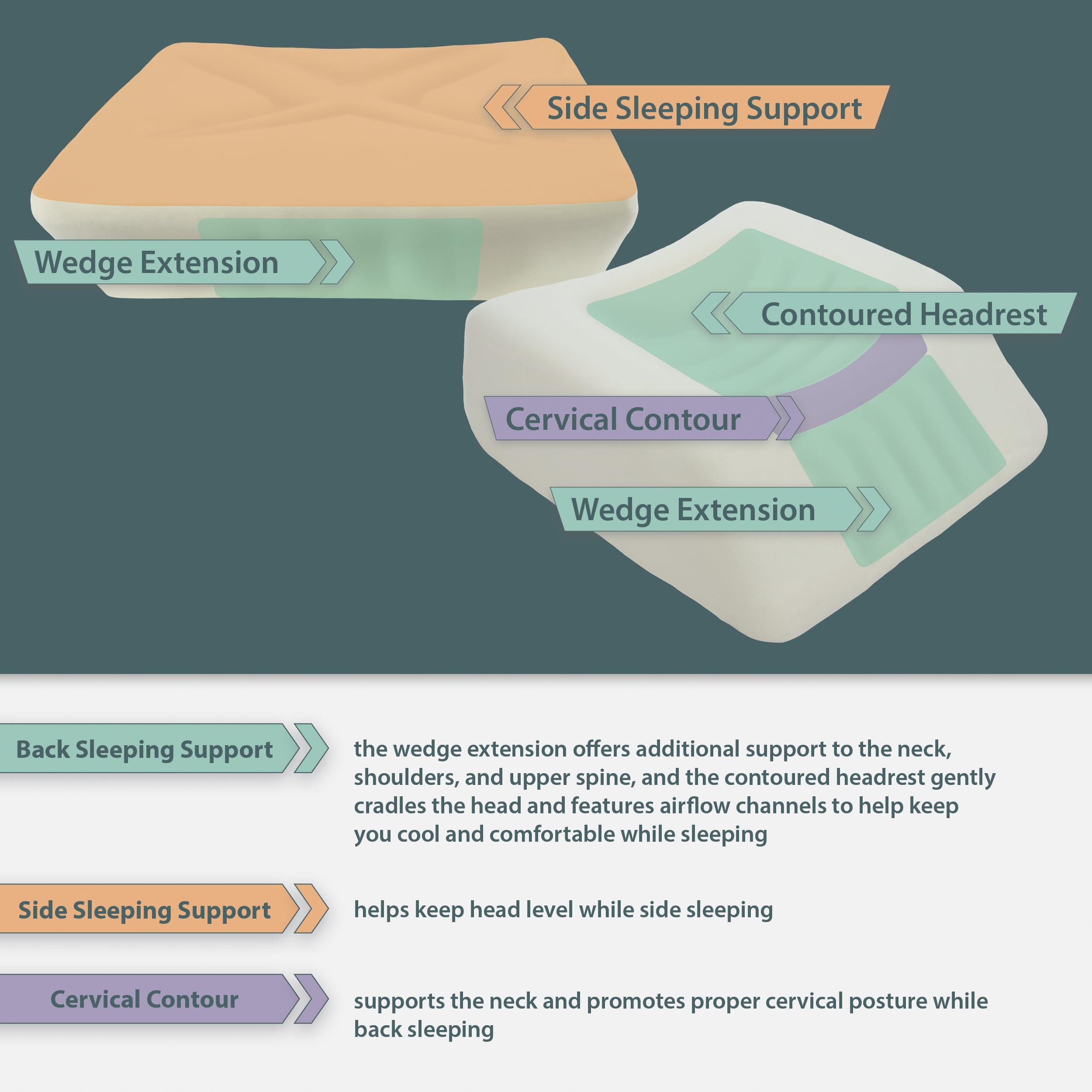 Therapeutica Therapeutica Travel Pillow, Firm Orthopedic Support, Average