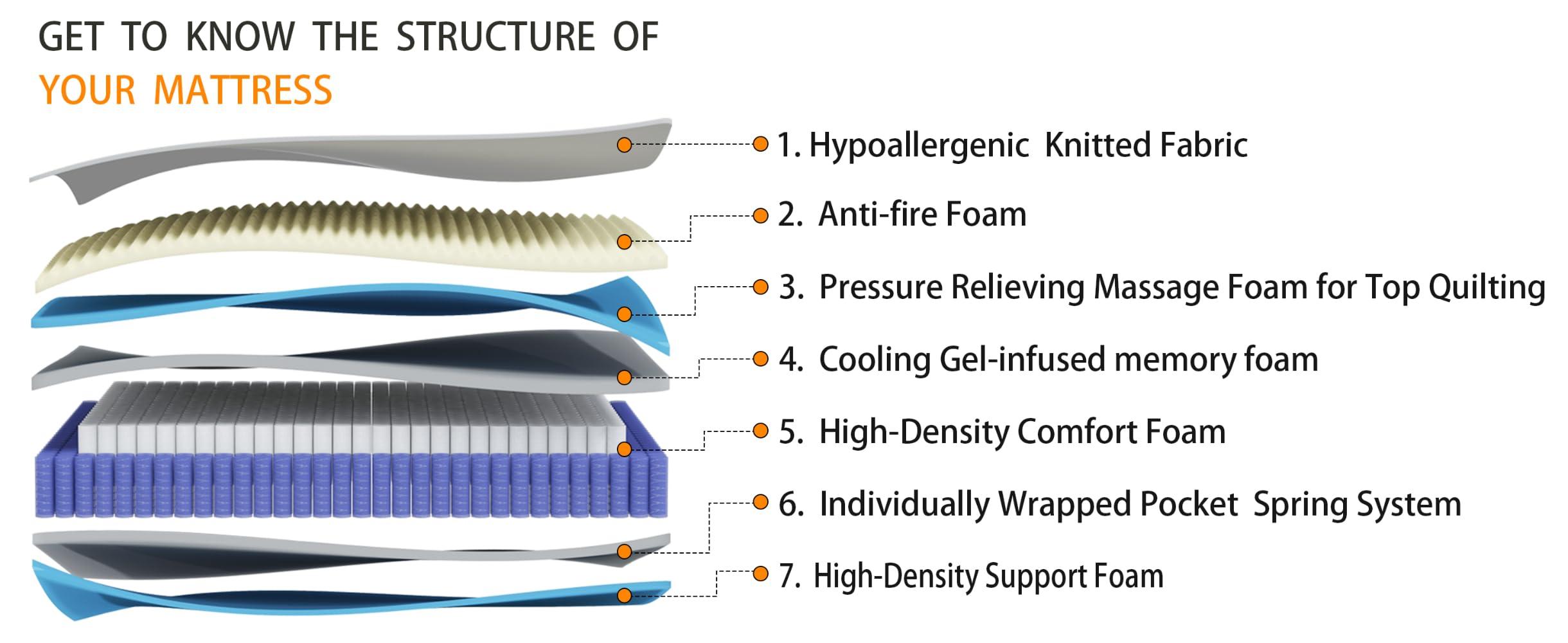 Pamag pieeoo California King Mattress 12 Inch, Gel Memory Foam Mattress, Hybrid Mattress in a Box with Pocket Spring, Comfortable Medium Firm Mattress, Motion Isolation, Pressure Relief, CertiPUR-US Certified