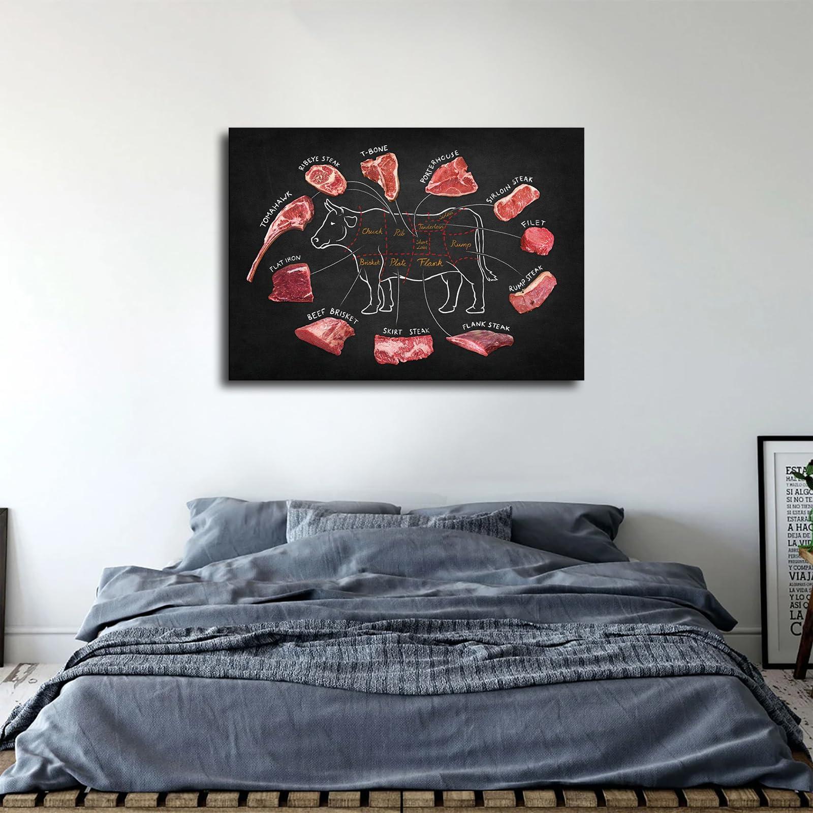 SaiFfe Beef Butcher Guide Food of Beef Cuts Division Chart Meat Poster Decorative Painting Print Modern Home Bedroom Living Room Decoration Canvas Wall Art Aesthetic (Framed,2436inch)