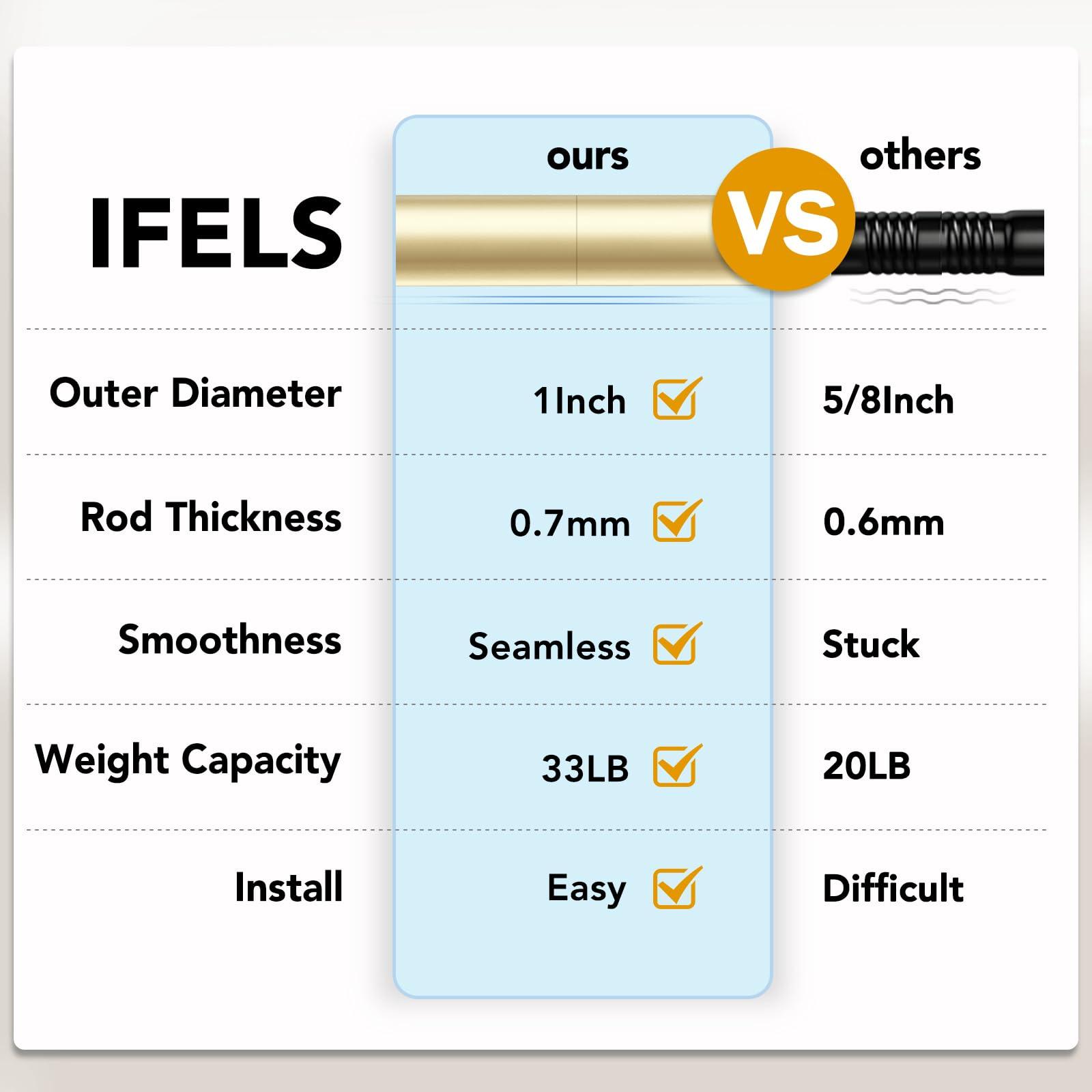 IFELS Extra Long Curtain Rods for Windows 32 to 240 Inch, 1 Inch Gold Curtain Rod, Heavy Duty Curtain Rods for Patio, Farmhouse, Bedroom, Living Room, Adjustable Metal Curtain Rods (A2,Gold,32"-240")