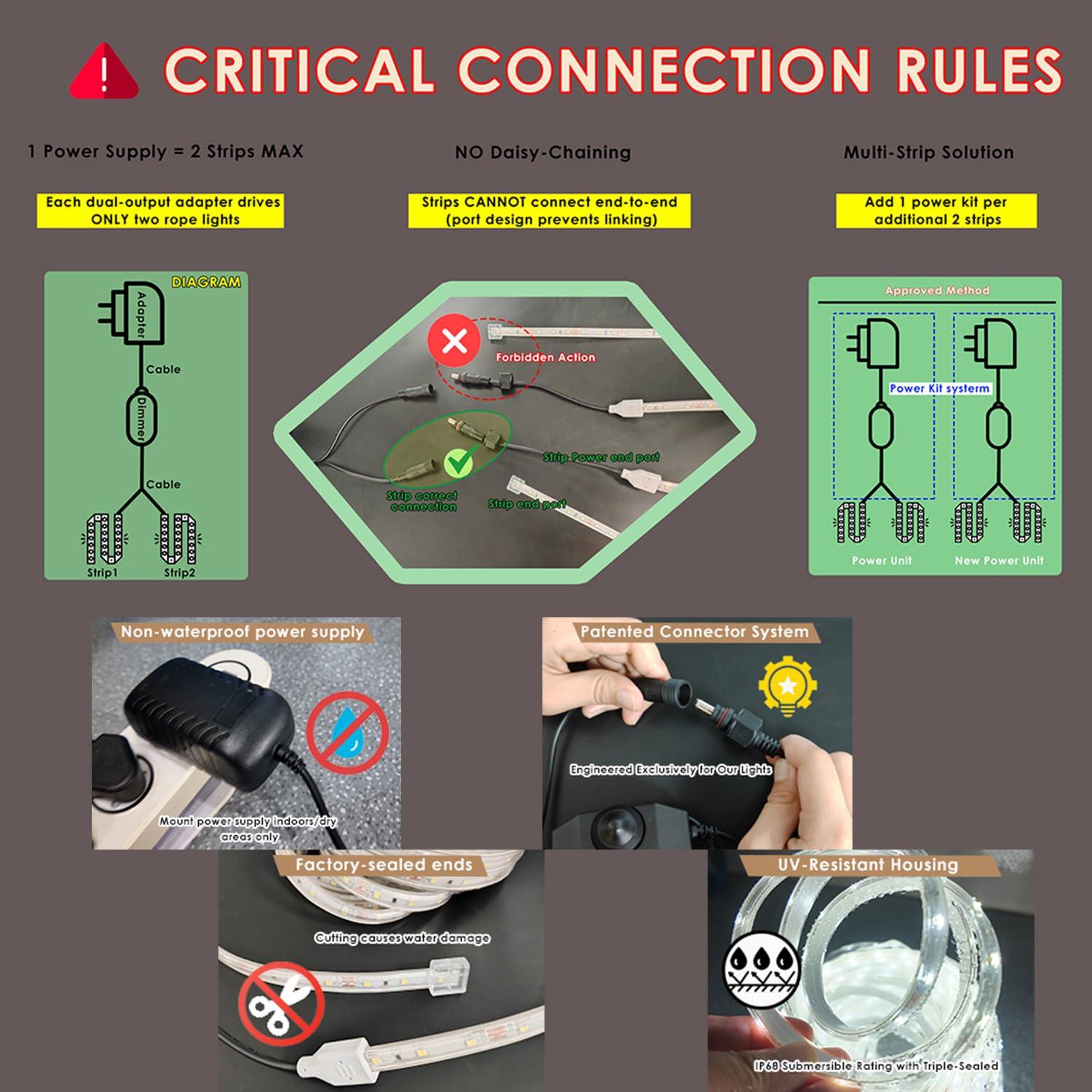 RYGDENG RYGDENG 2-Pack 33ft Outdoor LED Rope Lights Waterproof, Flat & Flexible White Strip Lights, Dimmable Rope Lighting, 12v Rope Light for Outside, Indoor Bedroom, Kitchen, Pool, Backyards