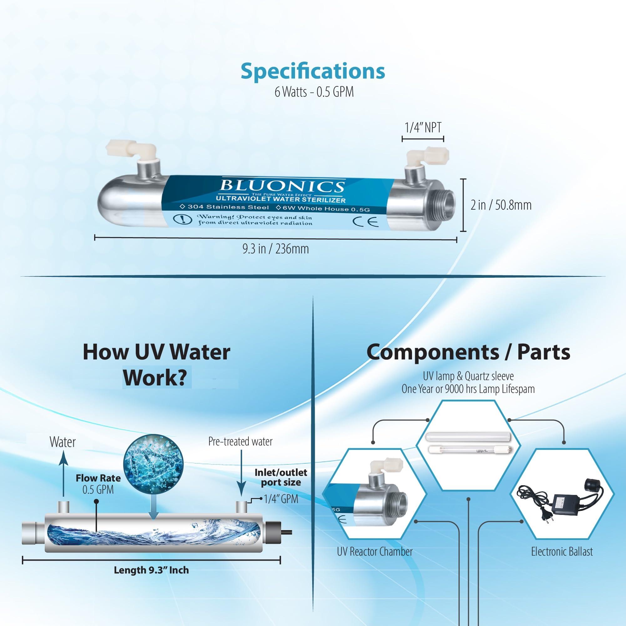 BLUONICS Bluonics Ultraviolet Light Water Purifier UV for Reverse Osmosis Drinking Water System 0.5 GPM