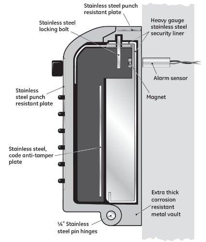 Kidde Kidde AccessPoint 002048 KeySafe Professional Security Key Box, with Alarm Sensor, Gray