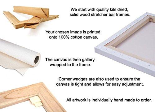 MuralMax Girls Princess Nursery Canvas Wall Decor - Unique Castle & Vintage Carriage Floral Wall Art - Memorable Baby Shower Gifts for Newborns Bedrooms & Playrooms - Choose from Designer Colors & Sizes