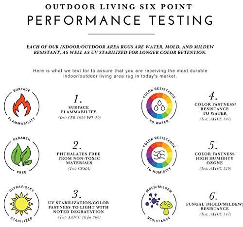 Couristan Couristan 2471/2200 Monaco Larvotto Runners, 2-Feet 3-Inch by 7-Feet 10-Inch, Blue