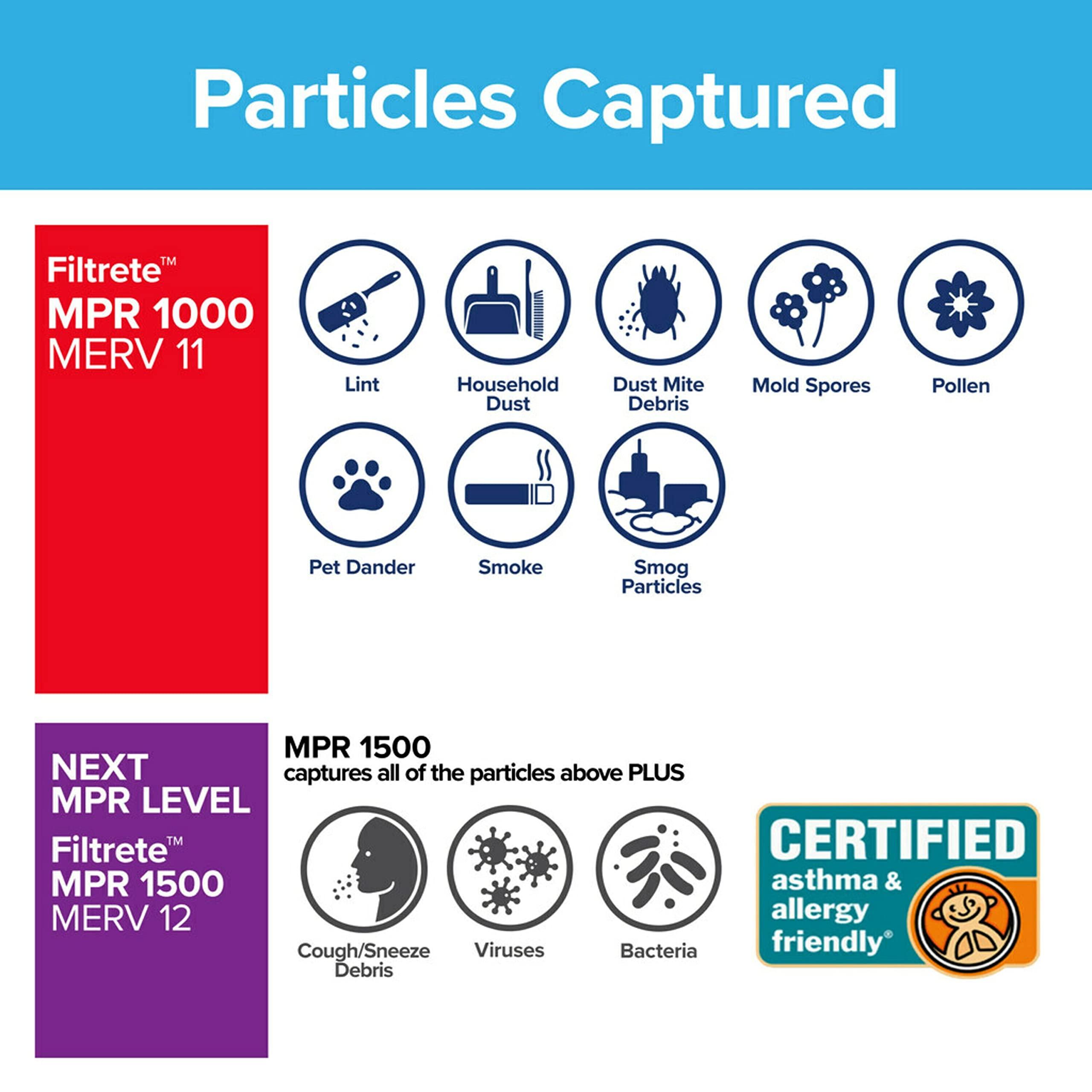 Filtrete Filtrete NADP03-2PK-2 08189005996 MPR 1000 20 x 25 x 4 (4-3/8 Actual Depth) Micro Allergen Defense Deep Pleat HVAC Air Filter, Uncompromised Airflow, 2-Pack, 20x25x4, No Color, 2 Count