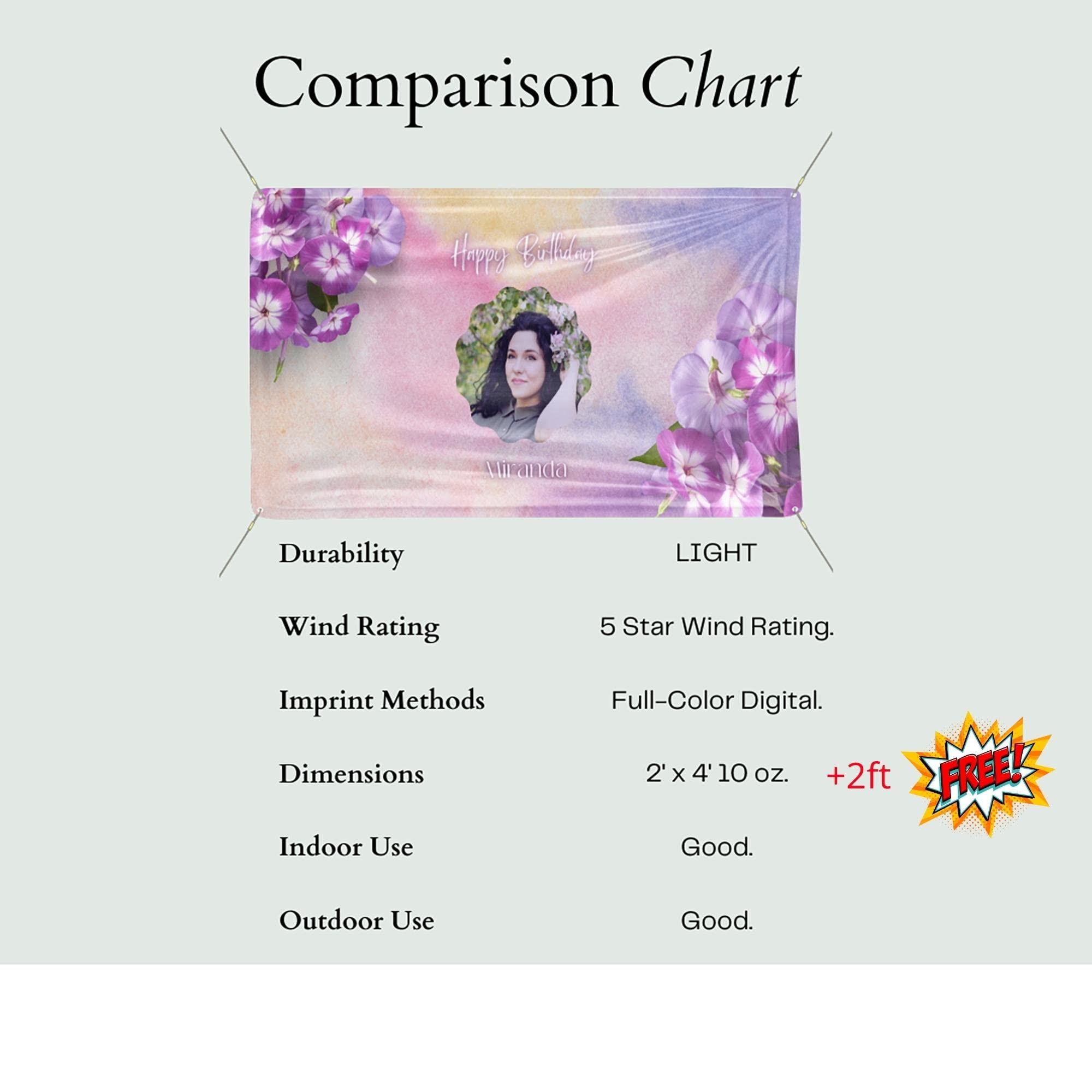 NICE MEMORY Custom Happy Birthday Vinyl Banner Sign, Personalized Party Backdrop, Gift, and Decoration - From NiceMemoryLLC. (Style-21)