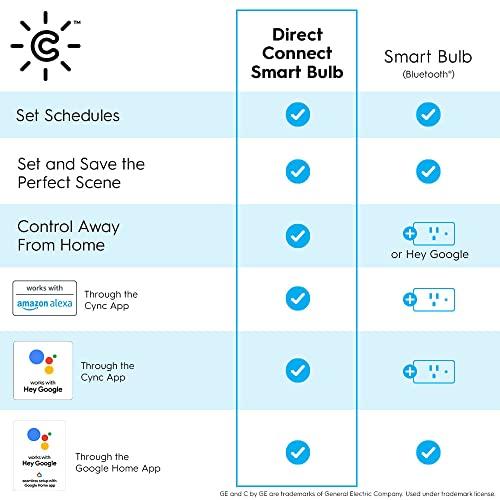 GE GE CYNC Smart LED Light Bulb, Full Color, Bluetooth Enabled, Alexa and Google Home Compatible,White, (1 Pack), Packaging May Vary