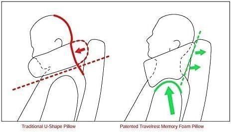TRAVELREST TRAVELREST Nest Neck Pillow Travel Essentials - Memory Foam Pillow and Patented Design, Support for Long Flights, Travel Accessories, Comfortable and Compact, Washable, Attaches to Luggage - Blue