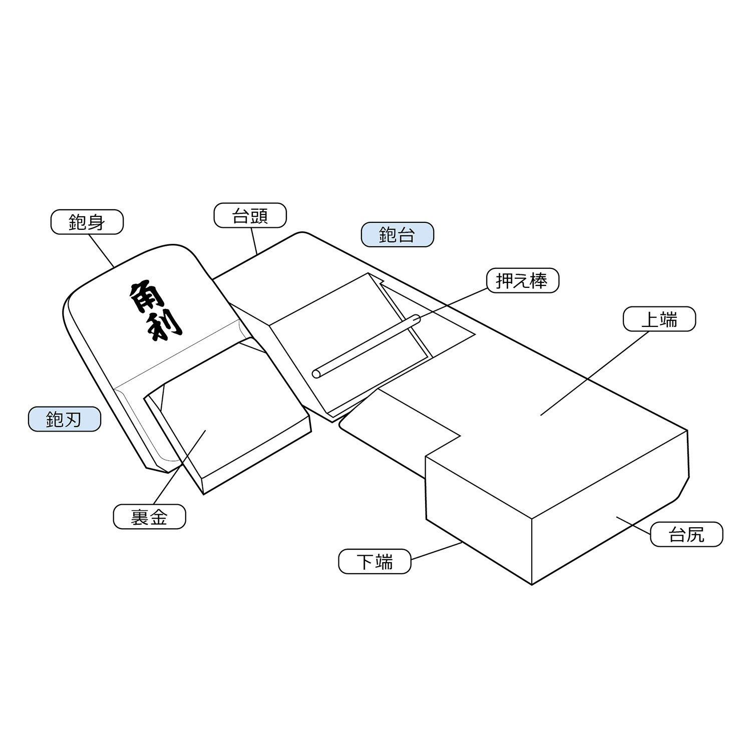 KAKURI KAKURI Hand Plane 42mm for Woodworking, KANNA Japanese Block Plane Manual Hand Planer Tool for Chamfering and Smoothing, 7.0 x 2.1 x 1.6 inches, White Oak Body, Made in JAPAN