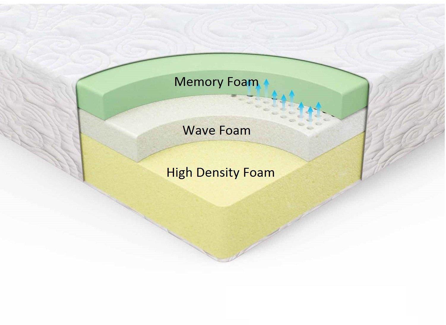 Sleep Firm Sleep Firm 10 Inch Luxury Cool Gel Memory Foam Mattress (Queen)