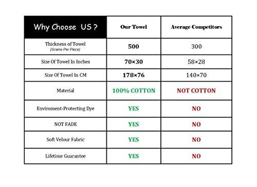 DFFG DFFG Velour Bath Towel Funny Gag Novelty Towel for Man 100% Cotton 1 Piece, 30 INCH x 70 INCH (76cm x 178 cm)