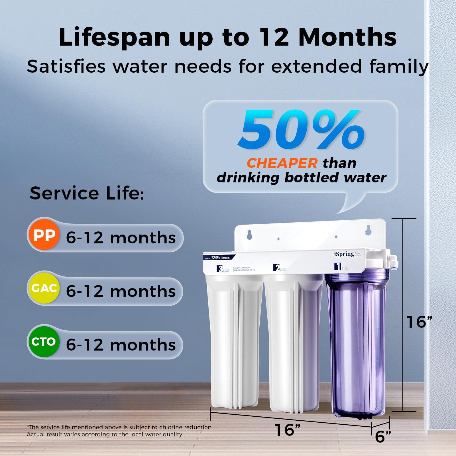 iSpring iSpring US31 Classic 3-Stage Under Sink Water Filtration System for Drinking, Tankless, High Capacity, Sediment + GAC + Carbon