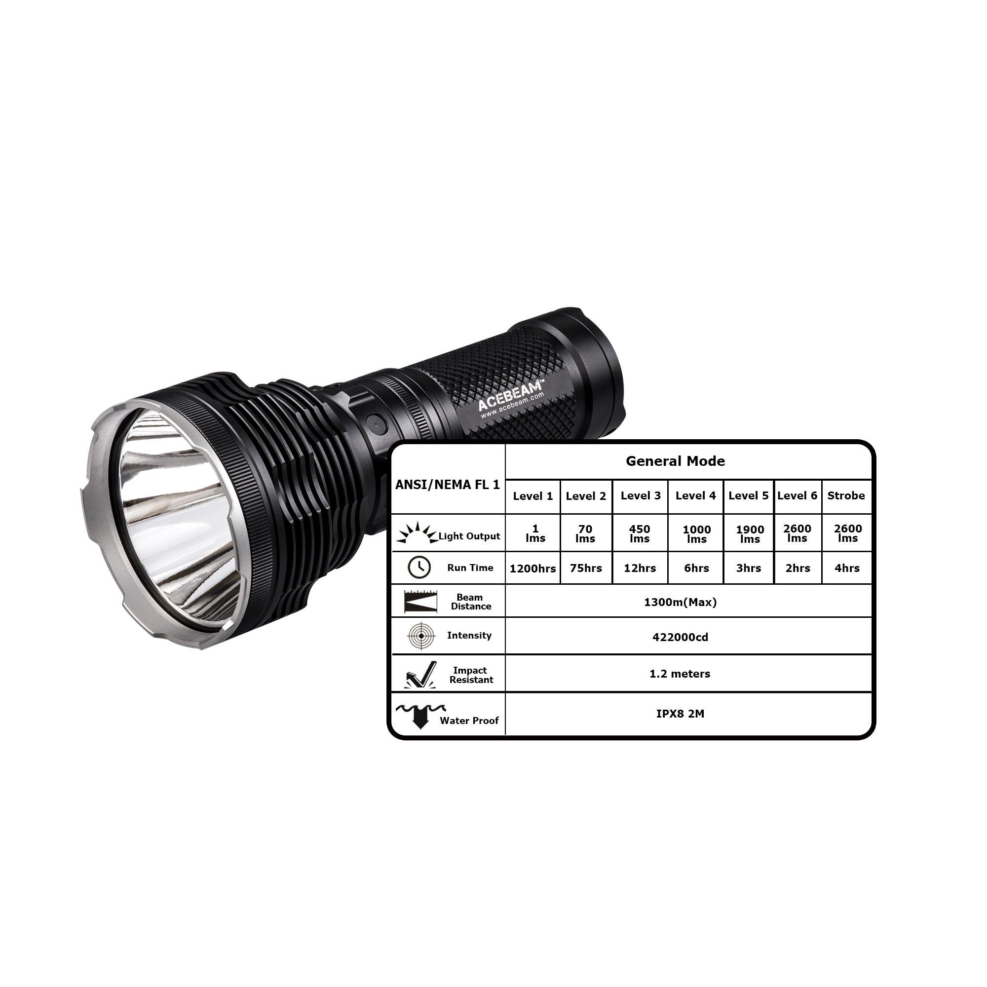 ACEBEAM Acebeam K70 CREE XHP35 Hi LED Flashlight 2600lumens Throw 1300meters