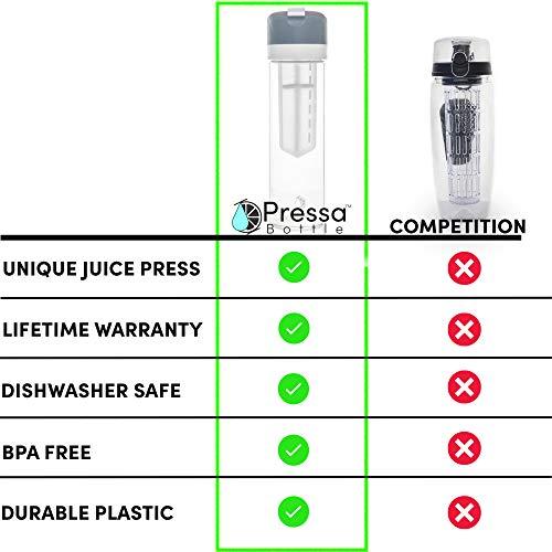 Pressa Bottle Pressa Bottle Squeeze System Fruit Infused Water Bottle Infuser BPA Free 24 OZ Recipe eBook