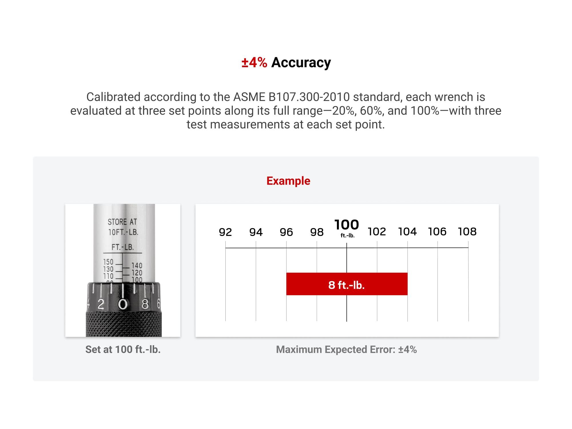 TEKTON TEKTON 1/2 Inch Drive Micrometer Torque Wrench (10-150 ft.-lb.) 24335