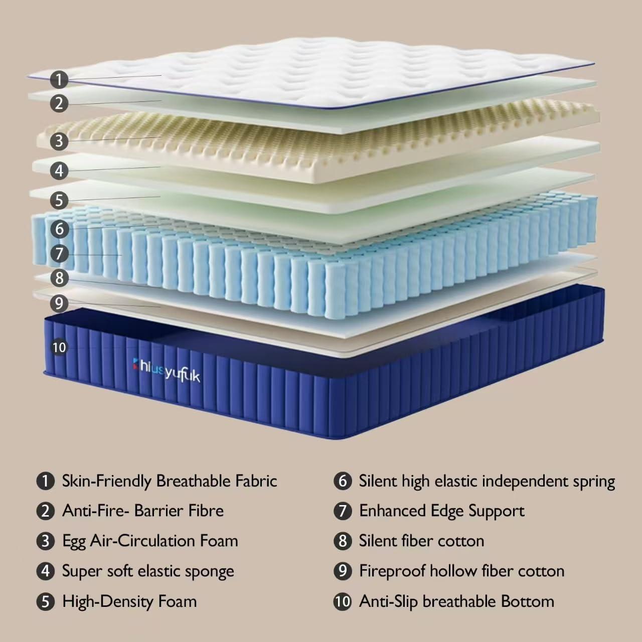 Chiusyufuk Chiusyufuk Full Mattress,12 Inch Full Size Mattress in a Box,Single Bed Mattress with Memory Foam and Pocket Spring,Ergonomic Design & Pressure Relief,Medium Firm Mattress,54"*75"*12"
