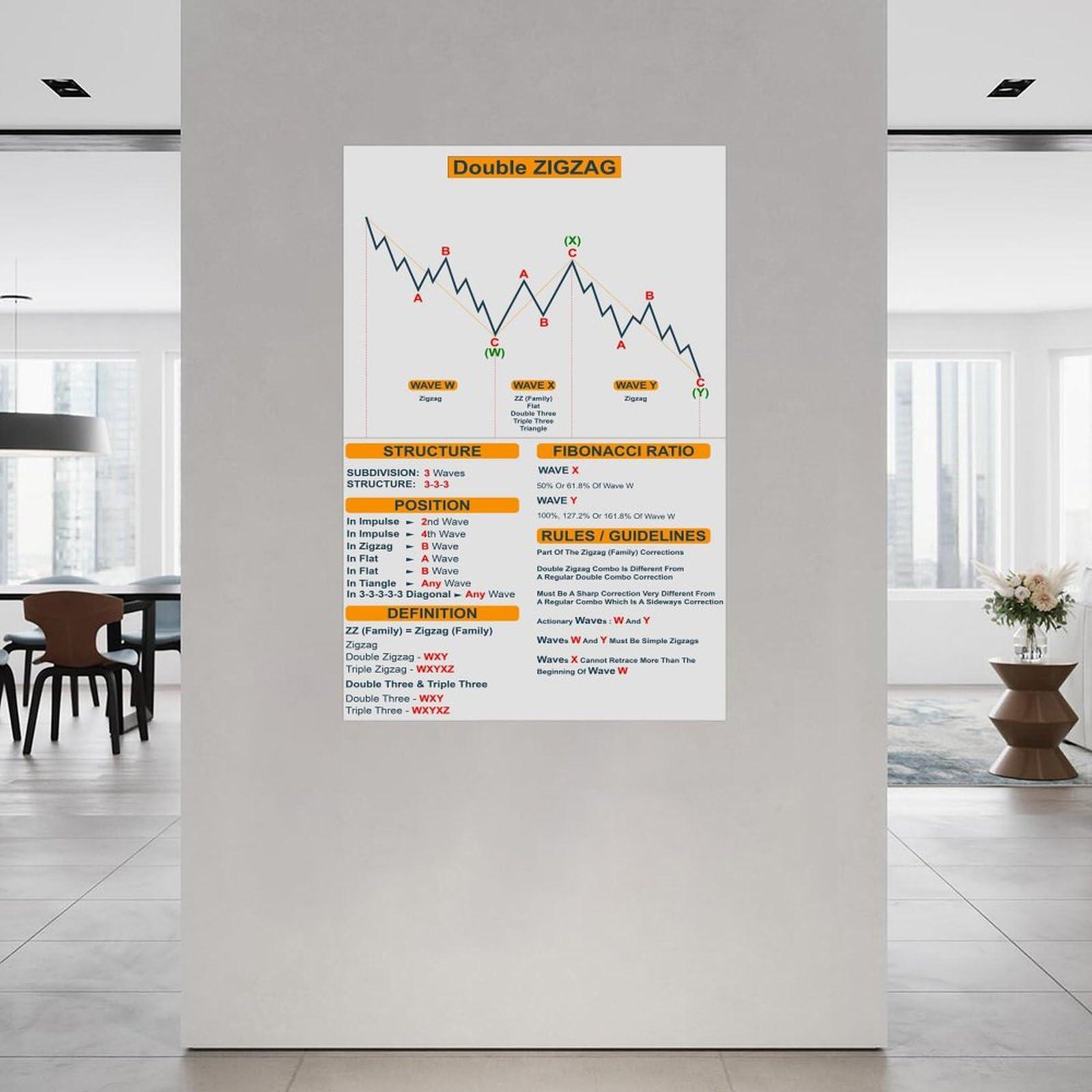 AMIFHE AMIFHE Ralph Nelson Elliott Cheat Sheet Poster Advanced Elliott Wave Principle Poster (6) Canvas Painting Wall Art Poster for Bedroom Living Room Decor 16x24inch(40x60cm) Unframe-style