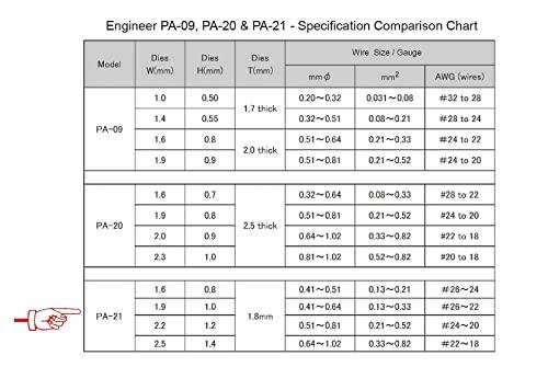 ENGINEER ENGINEER PA-21 Engineer Precision Crimping Pliers, Crimping Tool, Open Barrel, Long Barrel Terminal