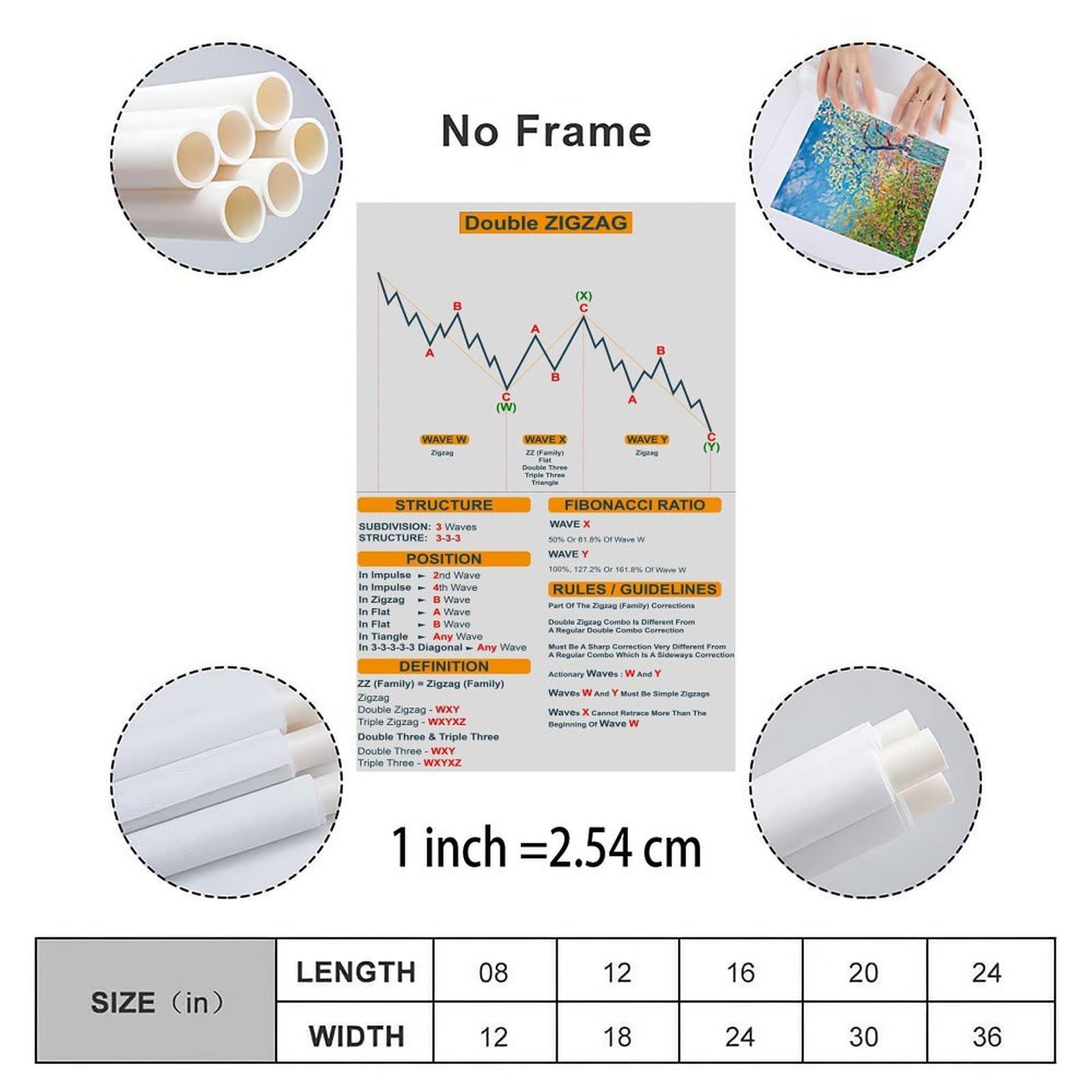 AMIFHE AMIFHE Ralph Nelson Elliott Cheat Sheet Poster Advanced Elliott Wave Principle Poster (6) Canvas Painting Wall Art Poster for Bedroom Living Room Decor 16x24inch(40x60cm) Unframe-style