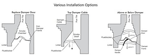 Flueblocker Flueblocker for 7"X19" Chimney Flue Chimney Sheep Fireplace Draft Stopper Plug Replacement Damper Fireplace Tool Better Than Inflatable Pillow or BalloonSave Energy Block Odor & Debris