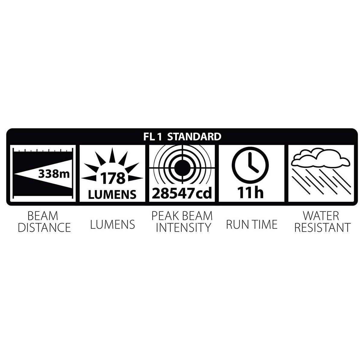 MagLite Maglite Heavy-Duty Incandescent 6-Cell D Flashlight in Display Box, Black