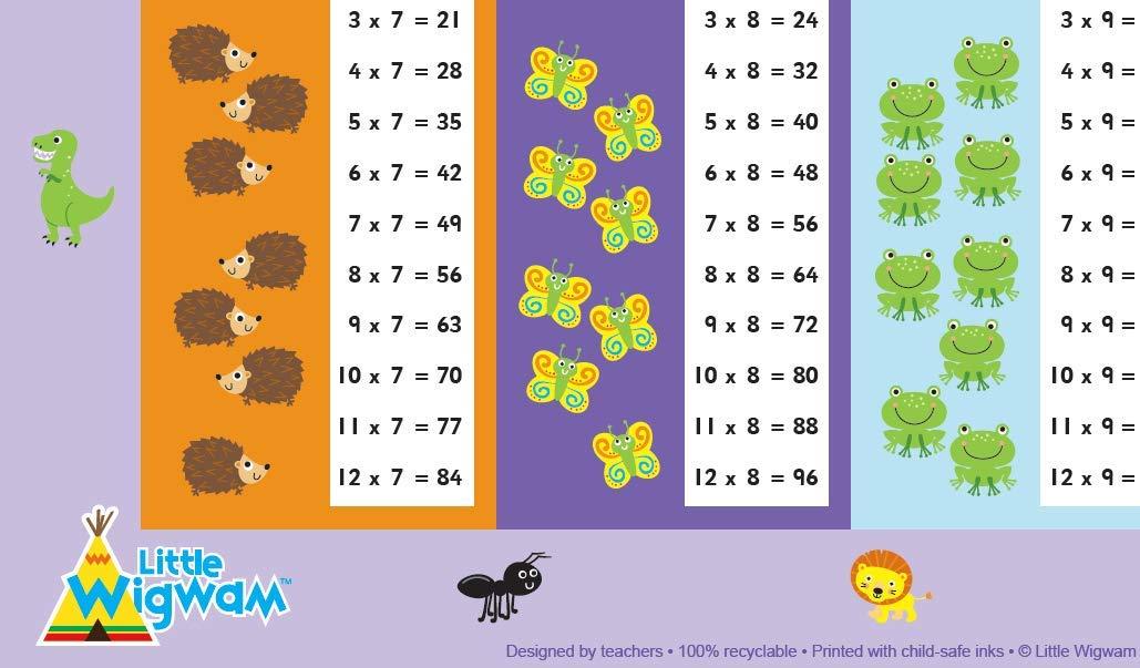 Little Wigwam Little Wigwam Multiplication Tables Placemat