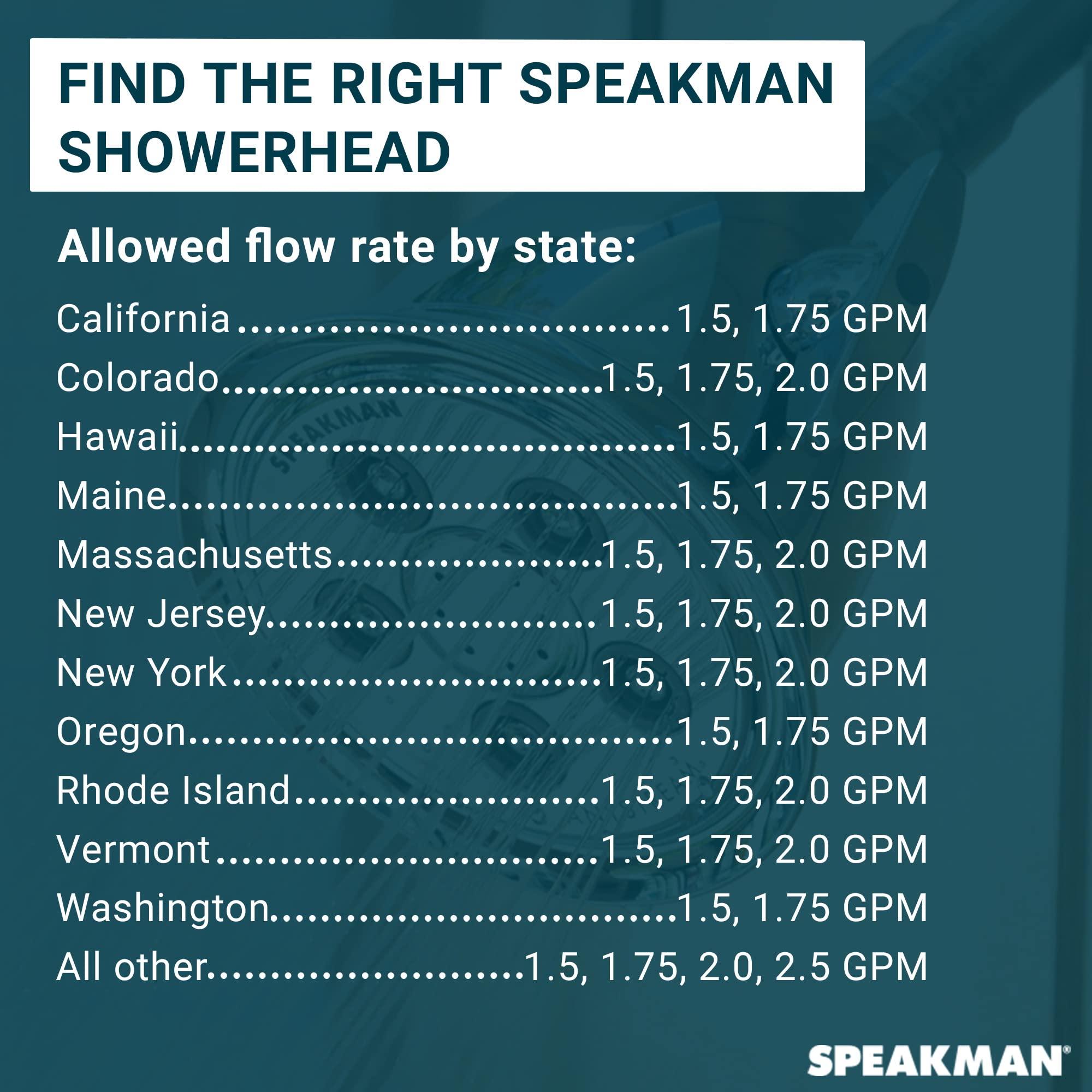 Speakman Speakman S-2252 Signature Icon Anystream Adjustable High Pressure Shower Head-2.5 GPM Solid Brass Replacement Bathroom Showerhead, Polished Chrome Finish