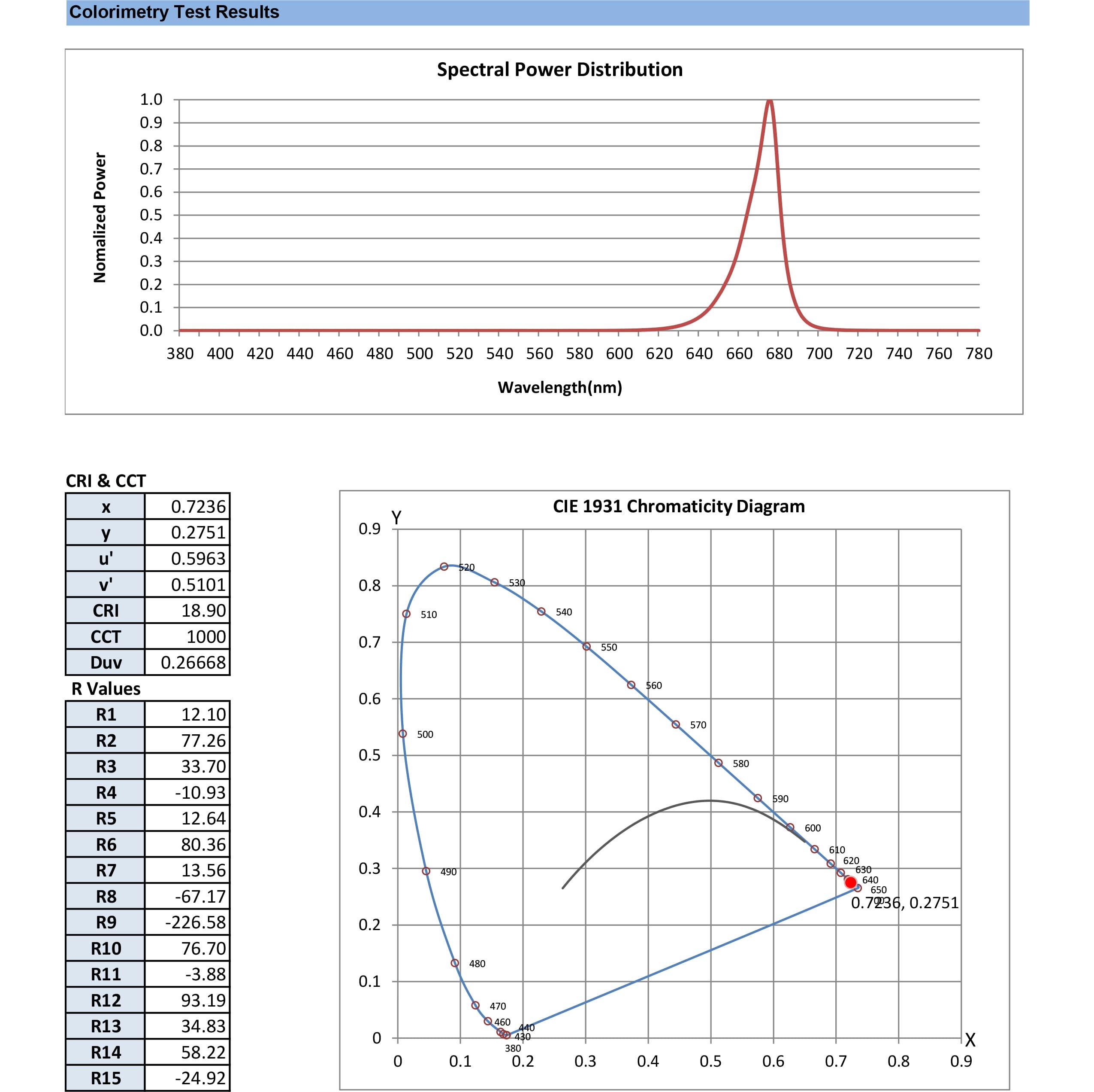 Eagle670 New Version! 670 nm Deep Red LED Light 8mW/cm2 | USA Lab Verified 670nm Flashlight (670 nm LED) w/Spacing Tube | Red Light Therapy 670 nanometers | Easy on The Eyes - no Blue Light
