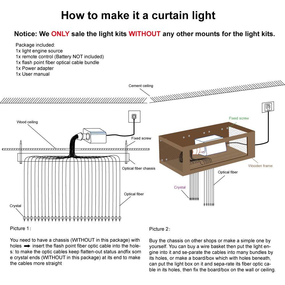 AMKI AMKI 16W RGBW Fiber Optic Curtain Light Kit, 300 Strands Flash Point Waterfall Curtain Lights Kit with Sound Smart App Control 0.04in/1mm 6.5ft/2m Fiber Optic Cable for Home Window Decor
