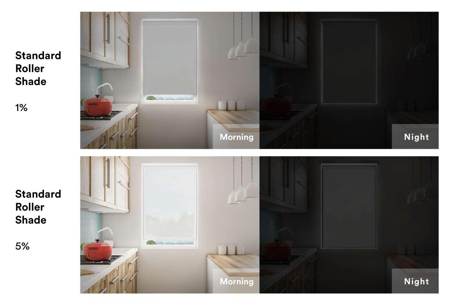 Linen AVENUE Linen Avenue Cordless 1% Solar Screen Standard Roller Shade, Shadow 56 W x 66 H (Arrives 1/4" Narrower)