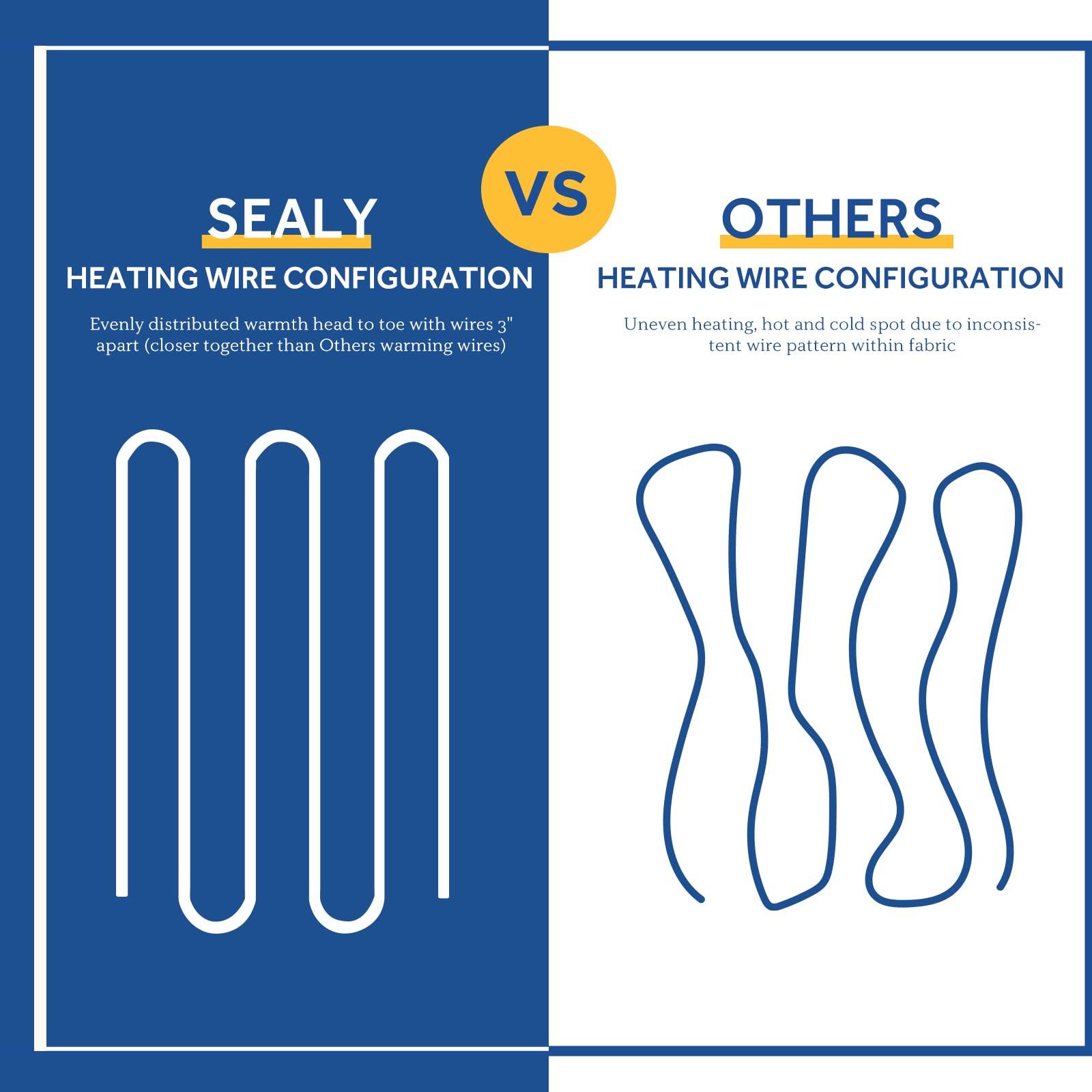 Sealy Sealy 3M Scotchgard Heated Mattress Pad | Quilted Cotton Electric Bed Warmer with 10 Heat Setting Dual Controller | 1-12 Hours Auto Shut Off | 17" Deep All Around Elastic Pocket, King