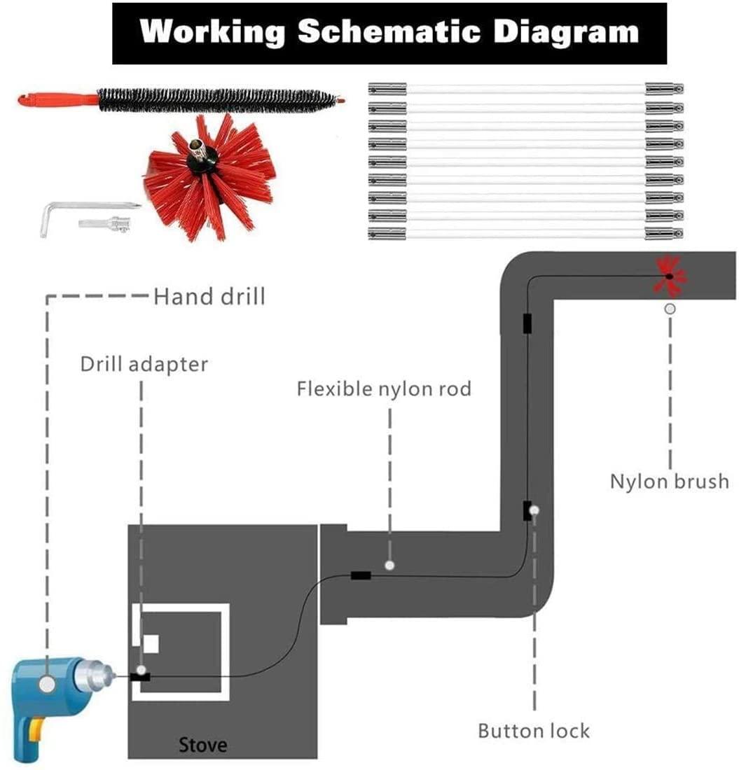 LIYUN chimney sweep kit Duct Vent Cleaning Set, Chimney Brush Rod Sweep Sweeping Brush Set Dry Duct Kit Lint Remover , Chimney Kit, (1 Brush Head+ 6/9/12/15 Rods/Use With Or Without Power Drill),9 Rods ( Co