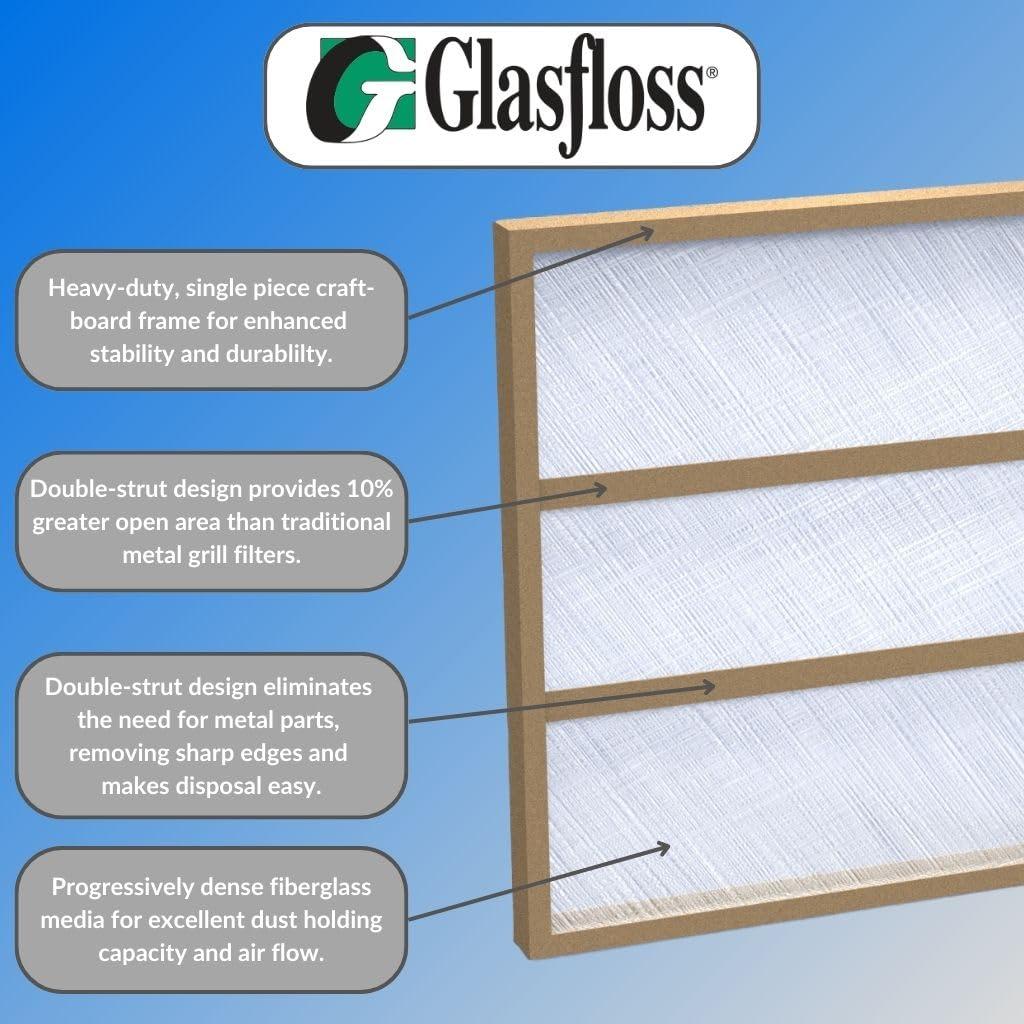 Glasfloss 24x24x1 Glasfloss Fiberglass Air Filter, Double Strut, GDS Series, Made in USA, Actual Size: 23 5/8 x 23 5/8 x 3/4 (Box of 12)