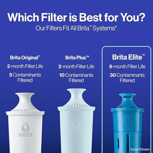 Brita Brita Elite Water Filter Replacements for Pitchers and Dispensers, NSF Certified to Remove 99% of Lead, 2 Count, Blue