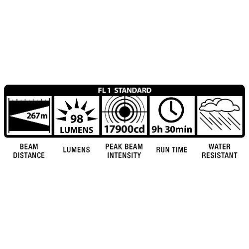 MagLite Maglite Heavy-Duty Incandescent 4-Cell D Flashlight in Display Box, Red