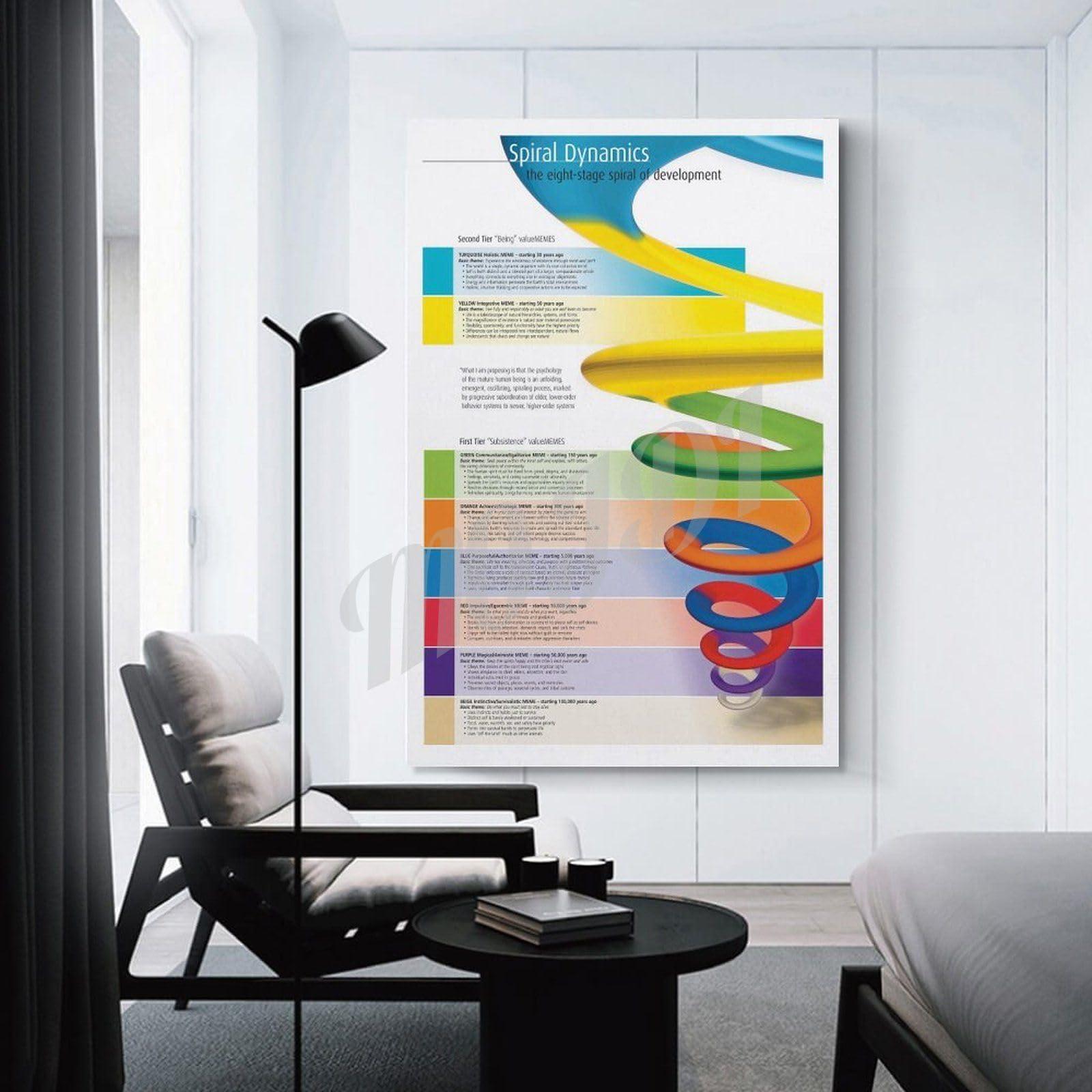 MOJDI Spiral Dynamics Human Development Poster Psychology Classroom Education Poster Canvas Painting Posters And Prints Wall Art Pictures for Living Room Bedroom Decor 12x18inch(30x45cm) Unframe-style
