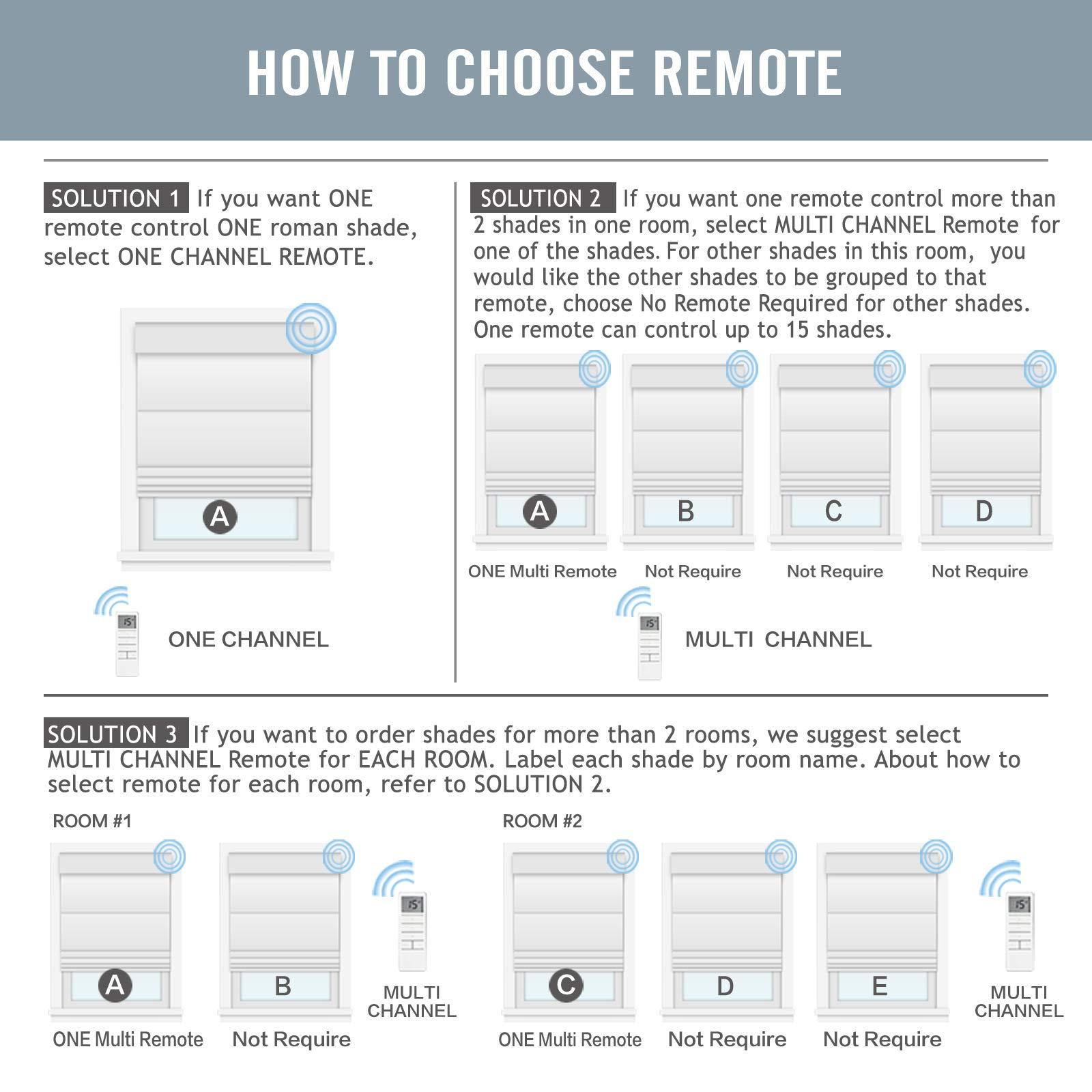 SUAKY SUAKY Motorized Blackout Window Shades, Stone Window Blinds with Valance, Energy Saving UV Protection Elegant Sun Shades, Cordless Light Filtering Roller Shades for Windows, Doors, Kitchen