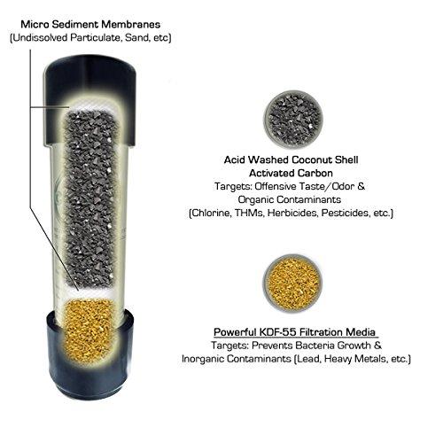 CuZn CuZn UC-200 Under Counter Water Filter - 50K Ultra High Capacity - Made in USA