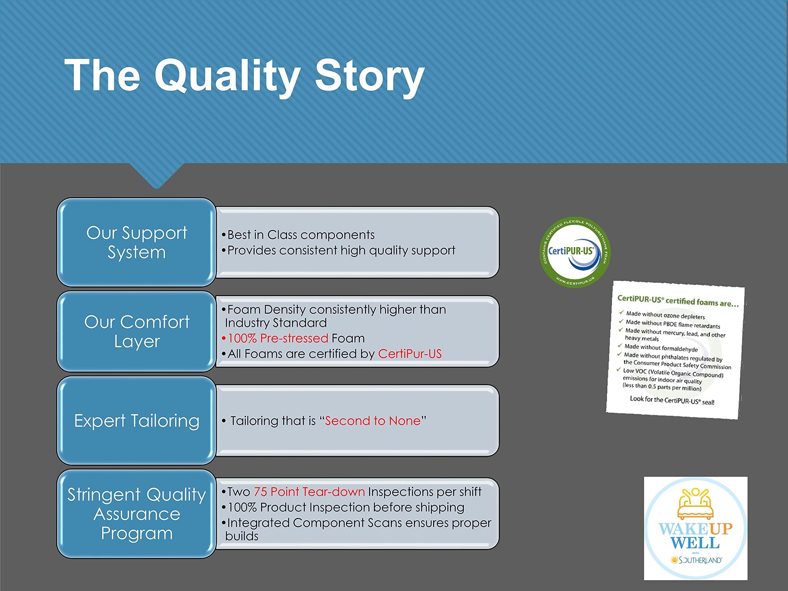 Generic Modern Memory Foam Full Mattress, 10.5 inch Memory Foam Hybrid Mattress 74\" x 54\" x 10.5\" for Bedroom, CertiPUR-US Certified, Made in USA