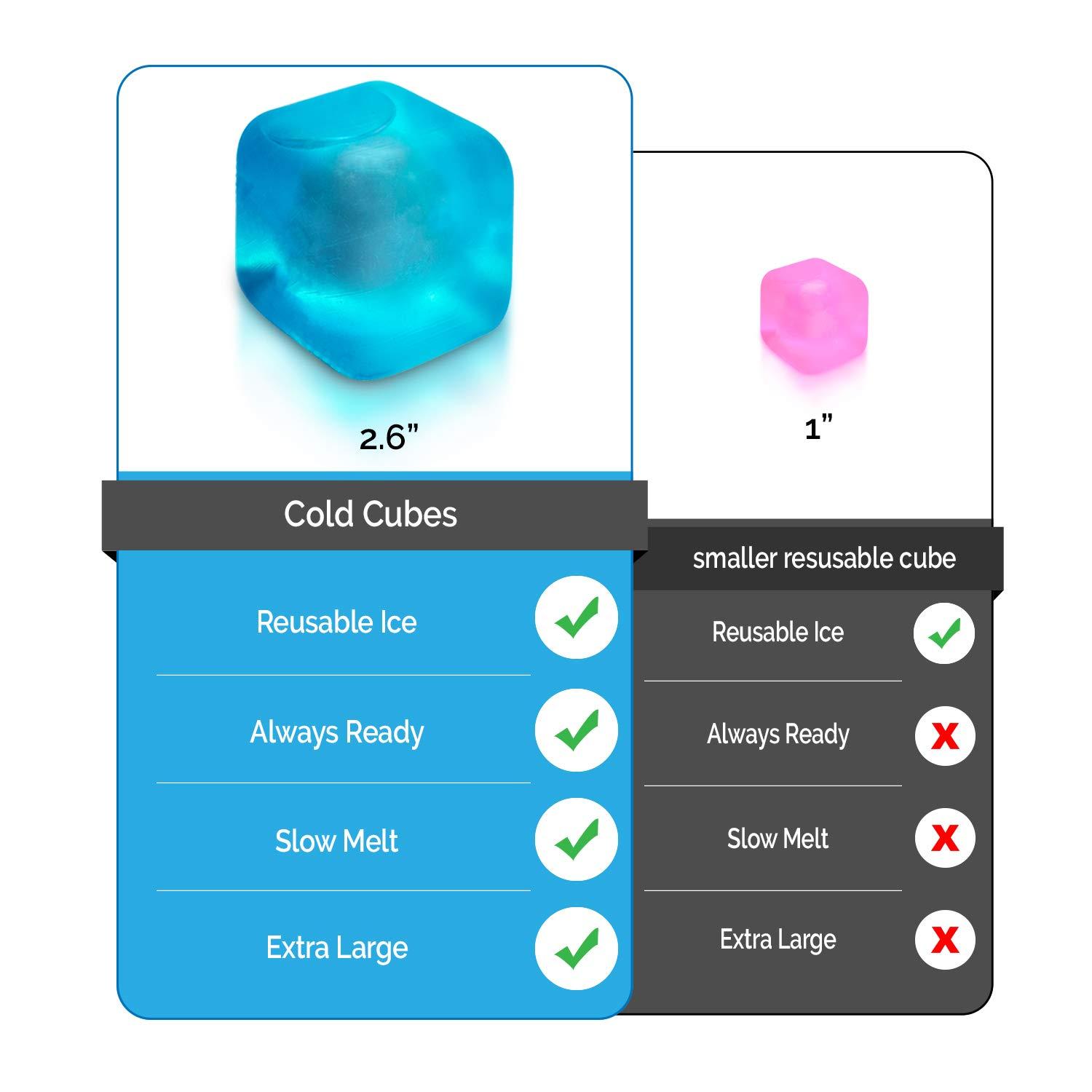 M PAIN MANAGEMENT TECHNOLOGIES Extra Large Reusable Ice Cubes (2.6 Sq.) - BPA Free Plastic - for Cold Therapy Units, Drink Coolers, or Drink Dispensers. Stay cold Longer. 6-Pack