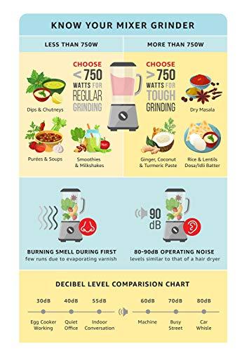 Elgi Ultra Ultra Perfect+ & Perfect S Wet Grinder Coconut Scraper Attachment