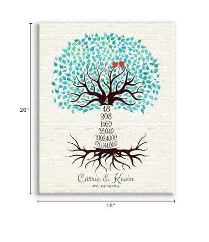 Lucky Tusk Lucky Tusk 4th Anniversary Four Year Personalized Wedding Gift Countdown Tree Blue Green Gift For Couple #1433,