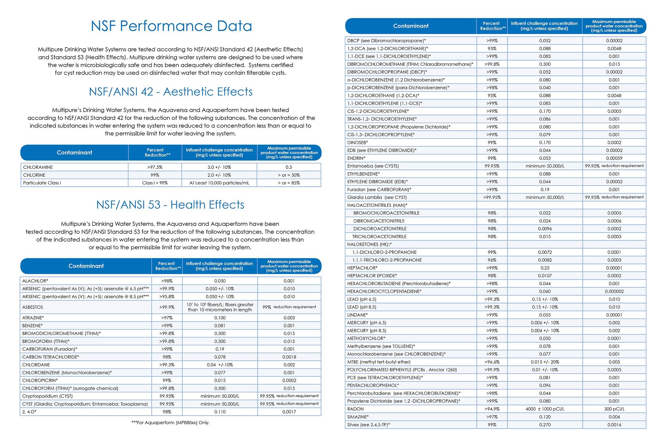 Multipure Multipure Aquaversa - Inline (No Hardware Included and No Faucet)