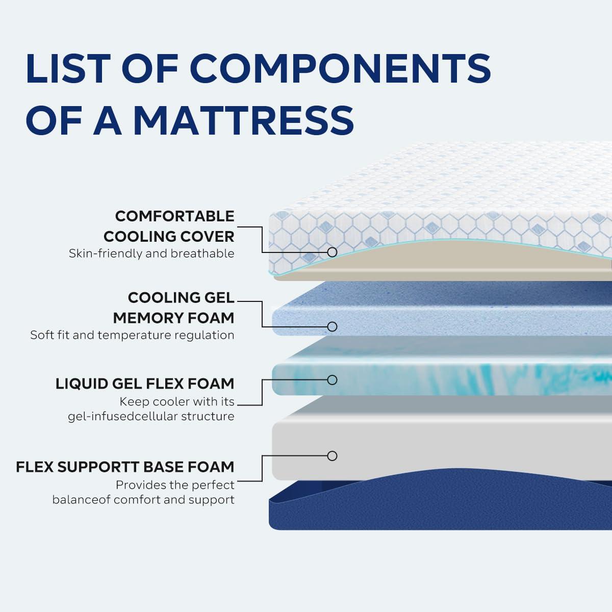 Gelsea Gelsea Full Mattresses,10 Inch Full Size Mattresses in a Box, Gel Memory Foam Mattress for Cool Sleep High Density Foam Support & Improve Sleep Mattresses, Pressure Relief, Medium Firm