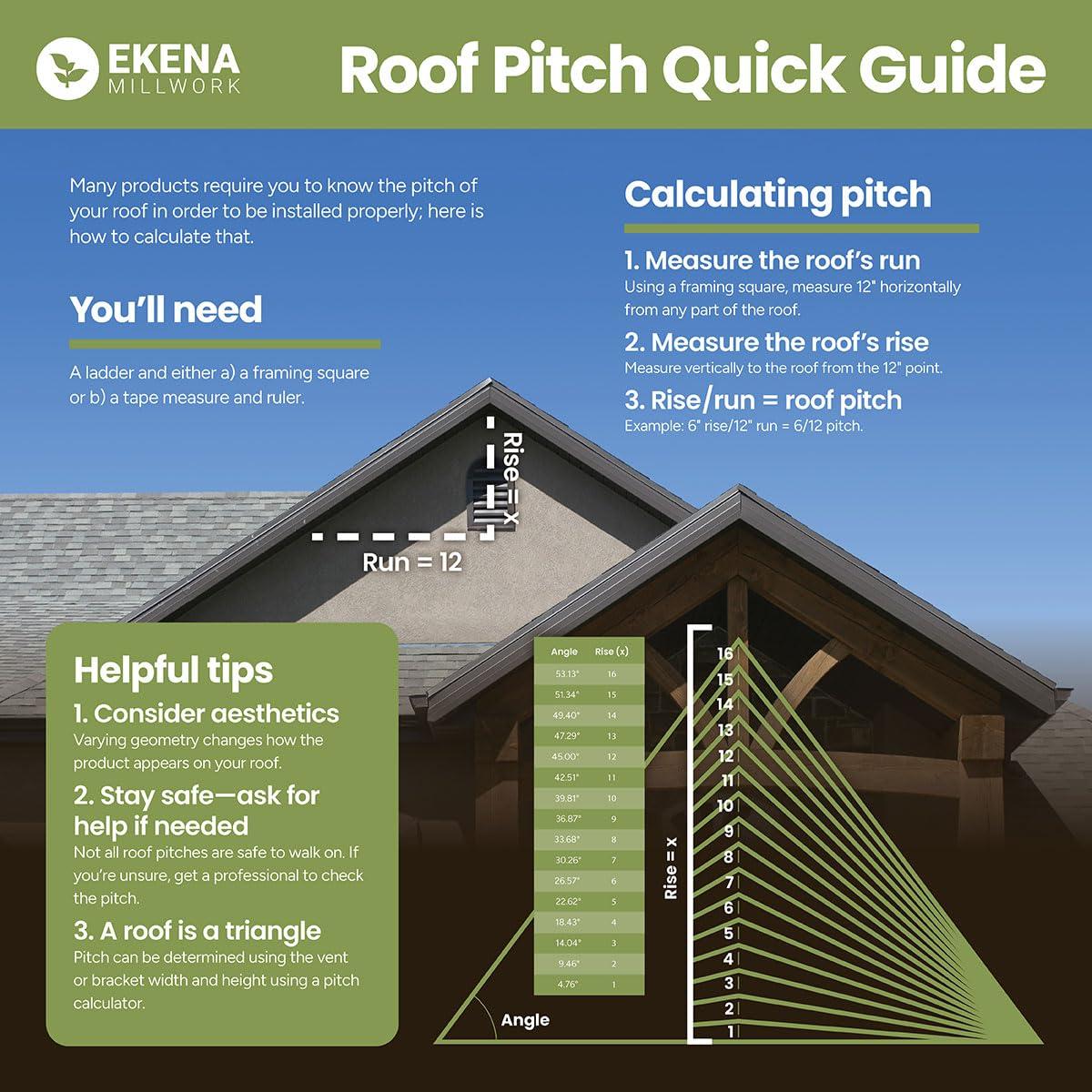 Ekena Millwork Ekena Millwork GPP060X015X100ATH Athens Architectural Grade PVC Gable Pediments, 60\"W x 15\"H x 1\"P (6/12) Pitch